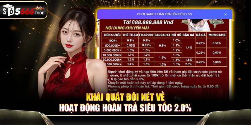 Khái quát đôi nét về hoạt động hoàn trả siêu tốc 2.0%